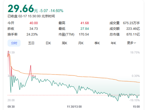 “腾讯系”，集体爆发！