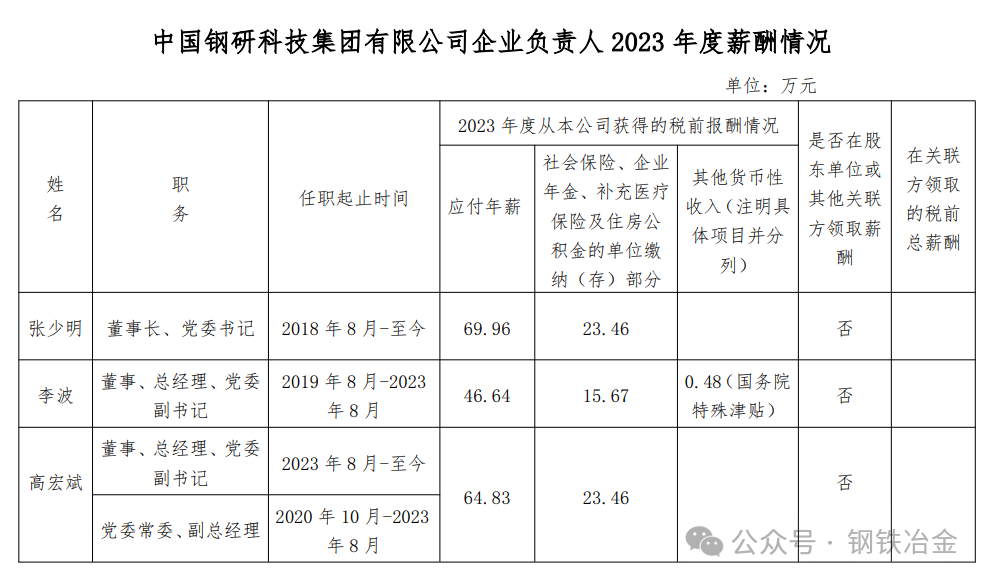 鞍钢、宝武中铝等钢企高管年薪被曝，留言评论区炸了锅！