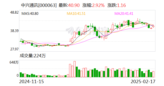 中兴通讯：公司在小红书平台通过“中兴努比亚手机”“红魔游戏手机”等官方账号开展站内营销推广活动