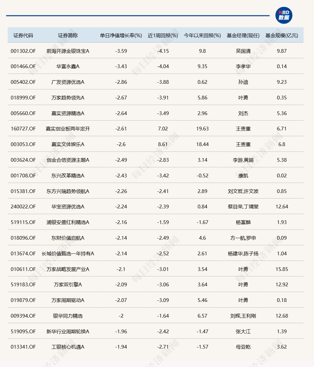 人形机器人概念尾盘拉升，相关布局基金年内收益已超50%