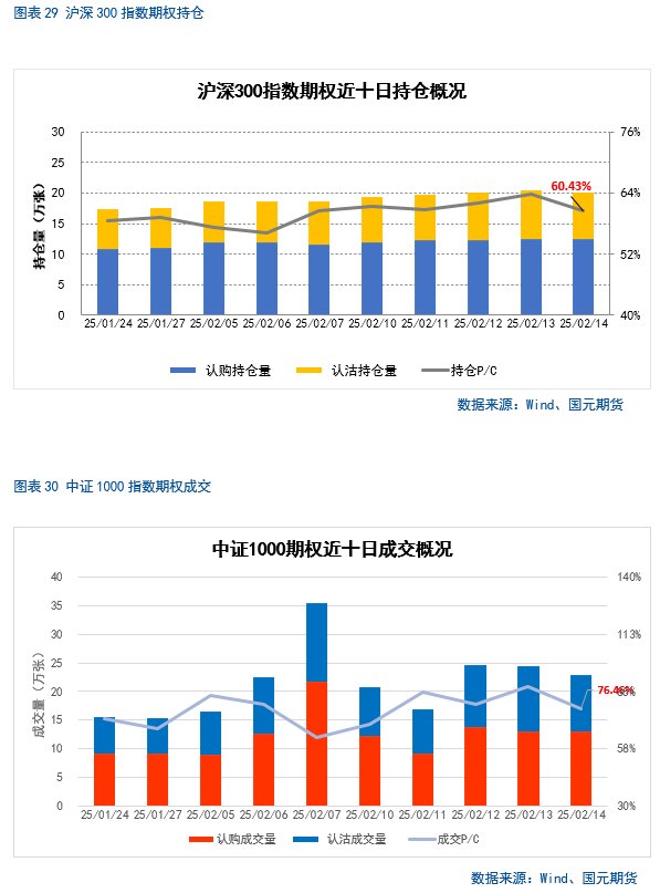 【股指期货】春节后市场震荡攀升，短期偏乐观