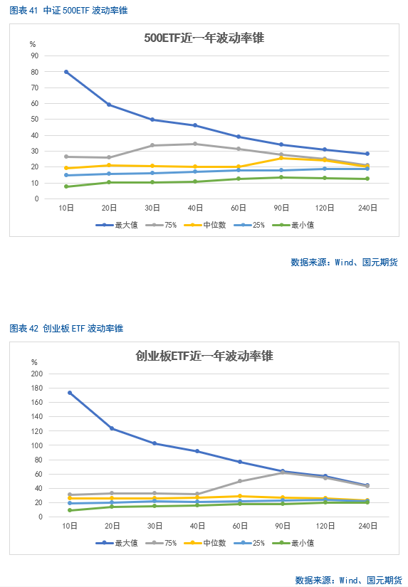 【股指期货】春节后市场震荡攀升，短期偏乐观