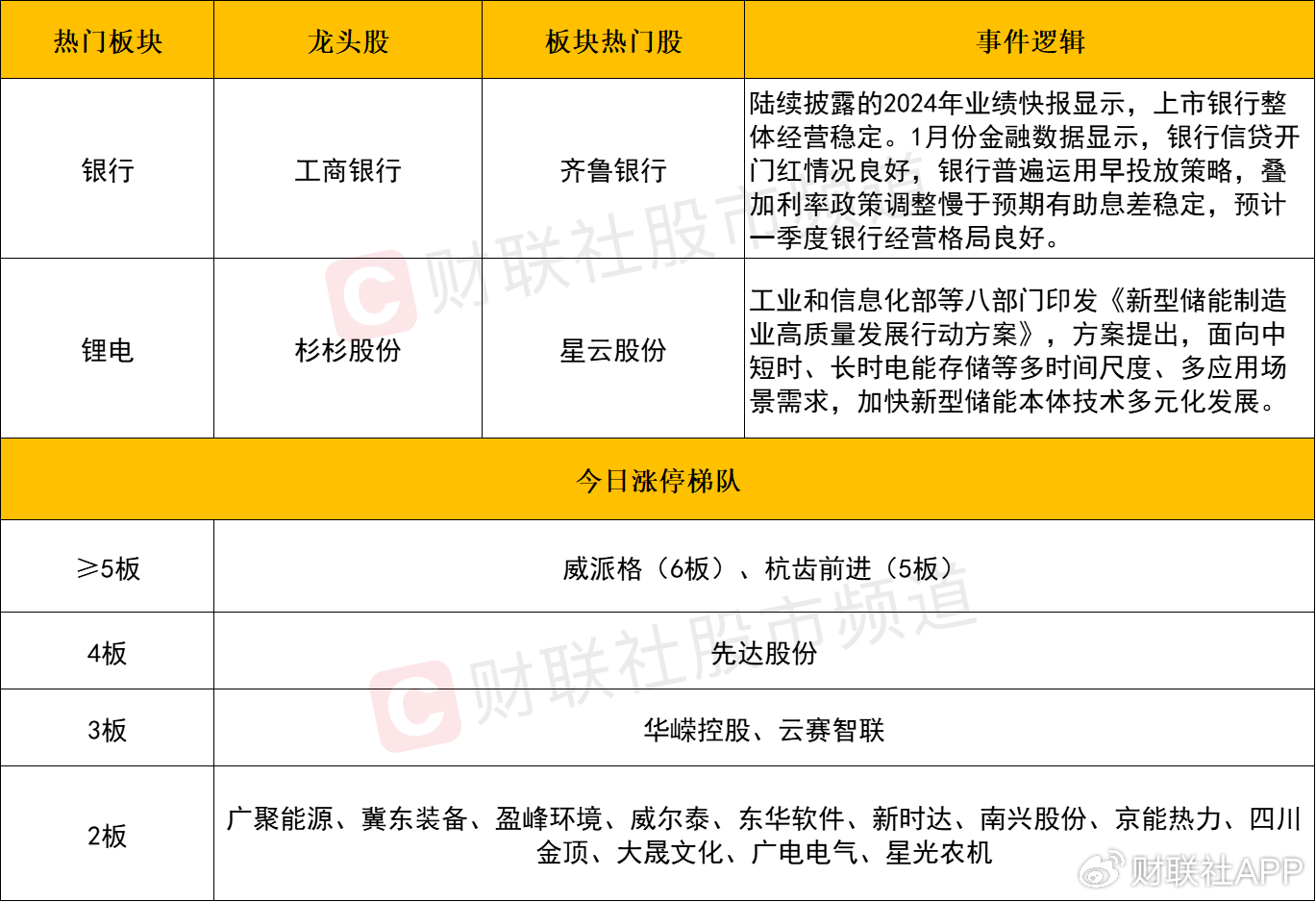 【每日收评】创业板指跌近2%，高位人气股大规模退潮