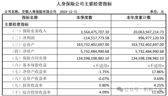 交银人寿拟发行20亿元永续债!