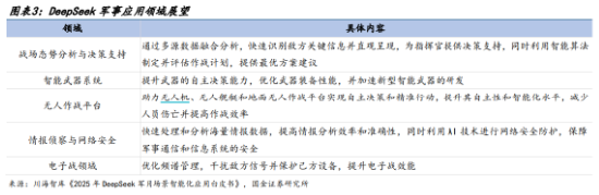 军用AI加速发展，国防军工ETF（512810）反弹涨1.73%！机构：“AI+国防军工”已成为不可逆转的趋势