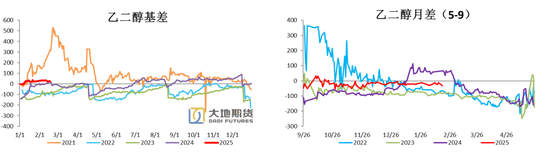 PX-PTA-MEG：预期偏好，底部有支撑