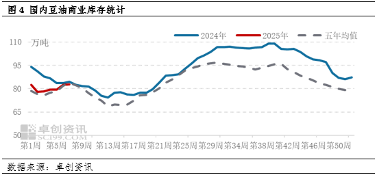 油脂有“料”：供应现实及预期博弈 豆油行情高位波动