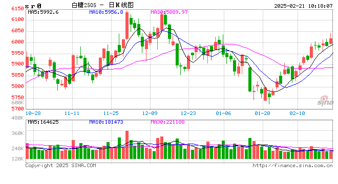 光大期货：2月21日软商品日报