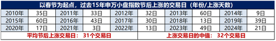 广发策略：情绪指标为何失效？科技成交占比能到多高？