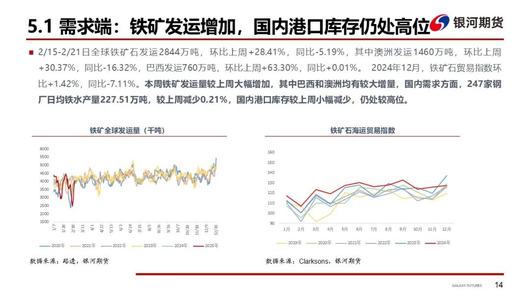 【干散货运输周报】西澳港口恢复后铁矿发运增加，各船型市场回暖带动BDI大涨