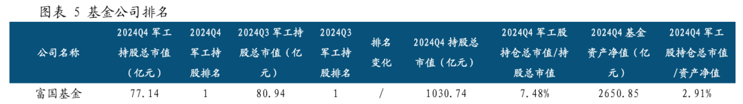 【中航证券军工】行业周报 | “两会”期间军工行业相关展望