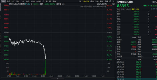 全线跳水！比特币，暴跌！超31万人爆仓
