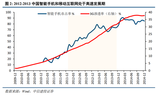 中信建投策略：“人工智能+”已经成为A股当前最重要的投资主线