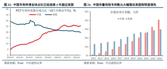 中信建投策略：“人工智能+”已经成为A股当前最重要的投资主线