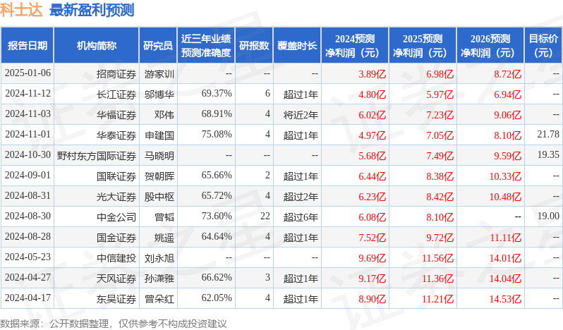 科士达：华安证券、诺安基金等多家机构于3月3日调研我司