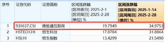 冲高回落，港股互联网波动加剧，如何应对？机构：牛市多急跌