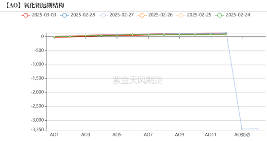 氧化铝：触底了吗