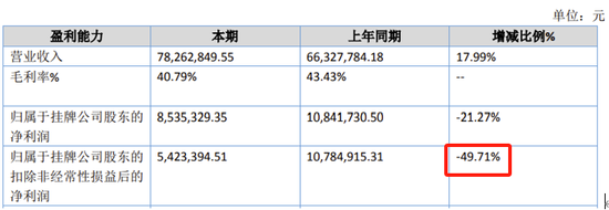 金康精工过会逾13个月，未能提交注册，IPO终止！保荐机构为东北证券